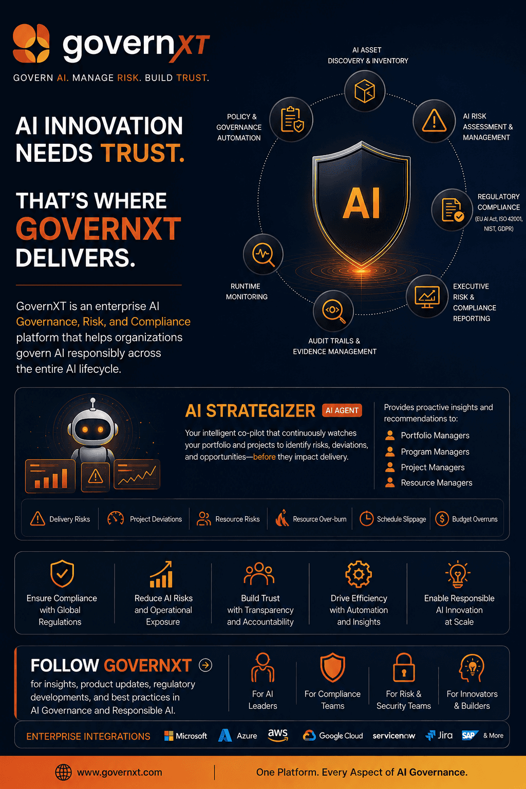 GovernXT: Enabling Continuous AI Governance at Enterprise Scale