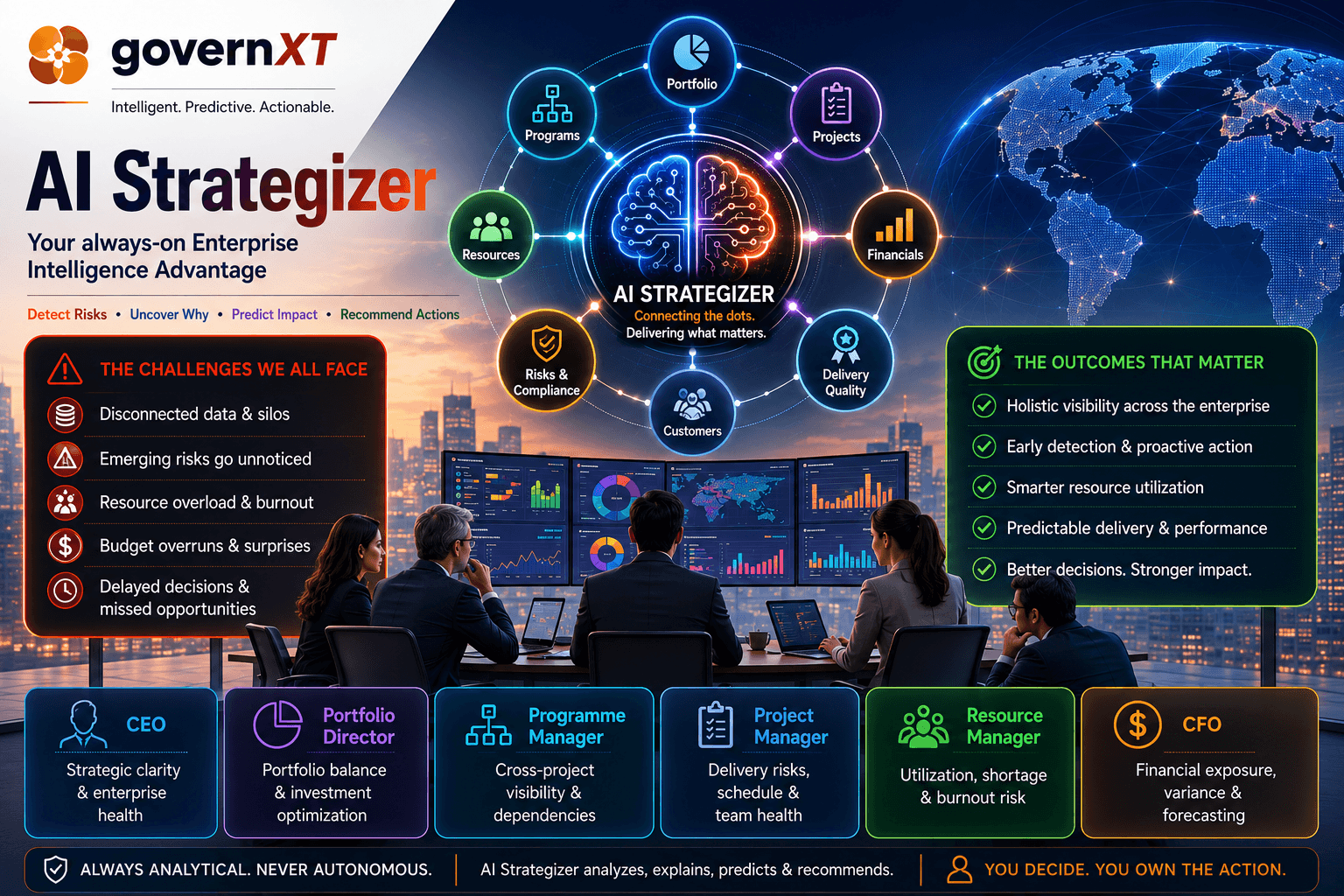 AI Strategizer: From Connected Data to Predictive Enterprise Decision Support